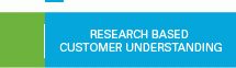 Research based customer understanding